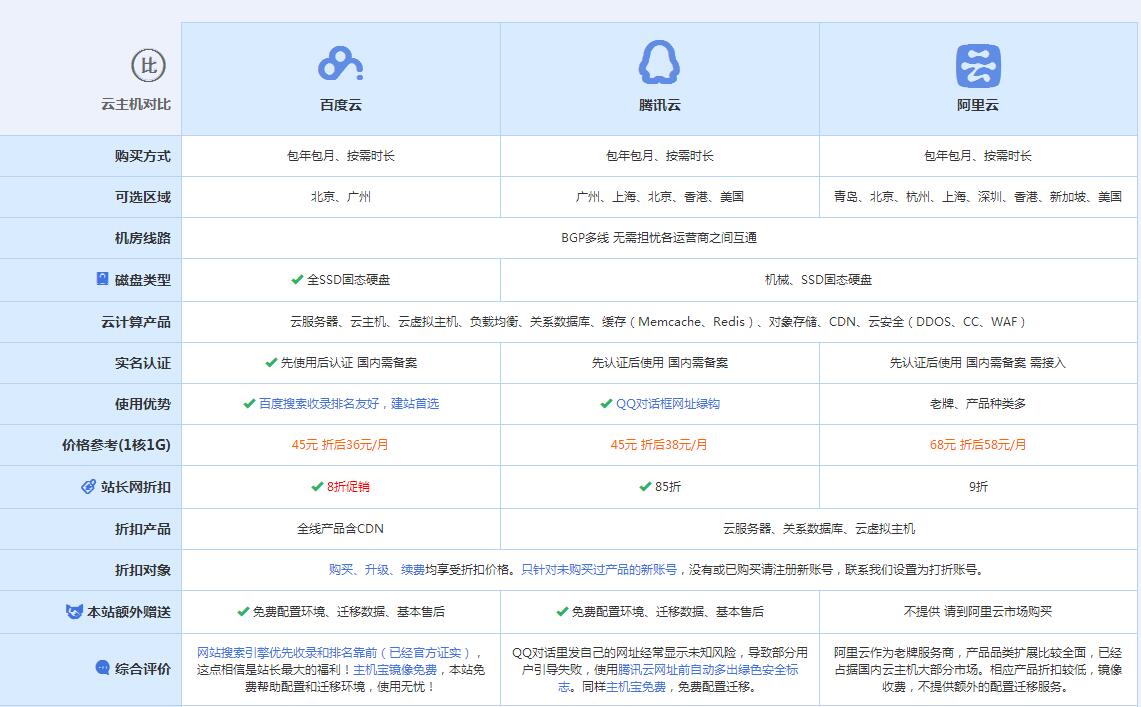 庆城云主机代理对比.jpg